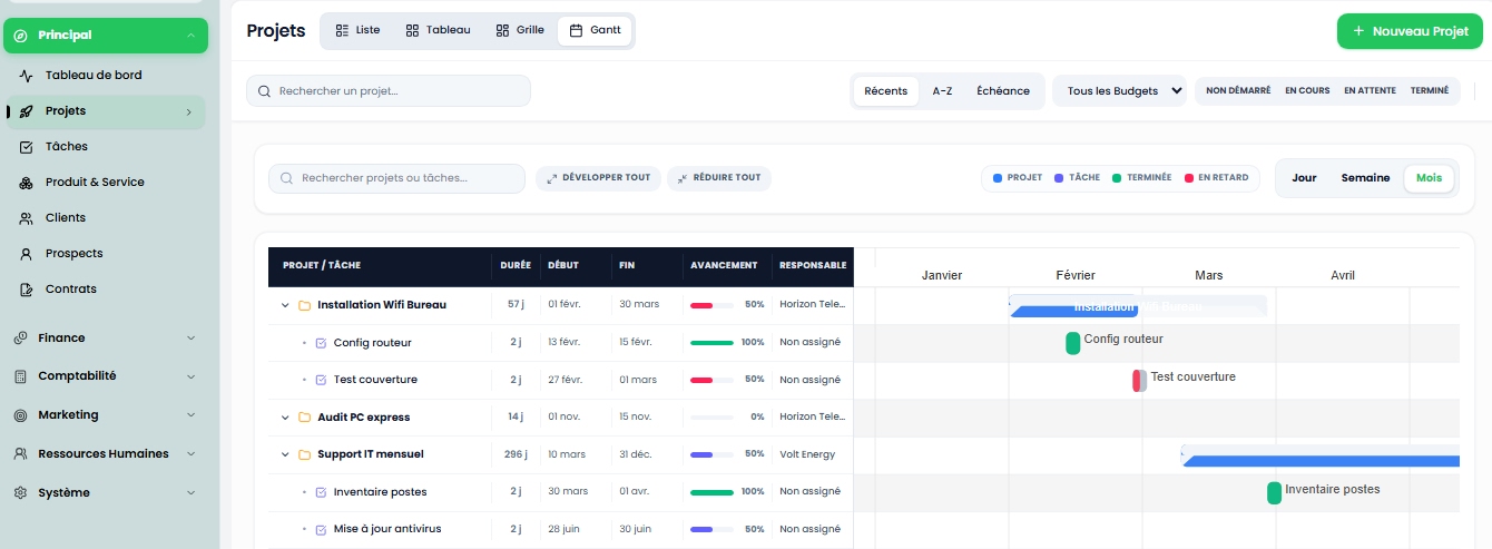 Comment choisir le meilleur logiciel de gestion d'entreprise au Sénégal ?
